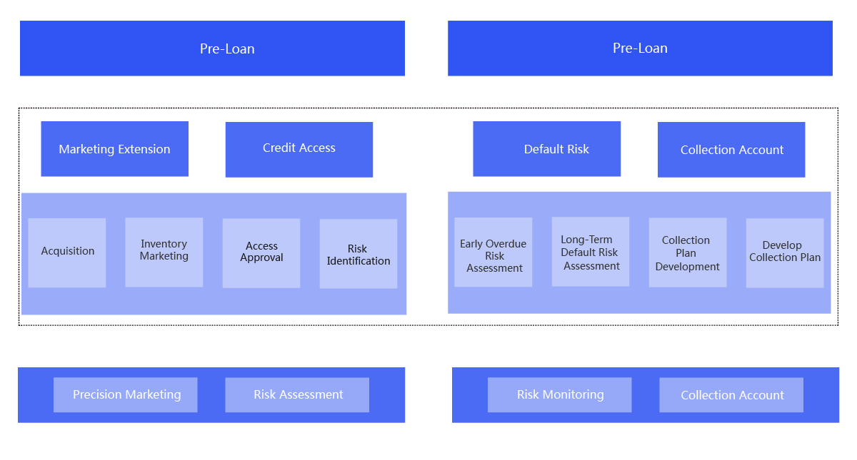 网页示意图-智能风控-03